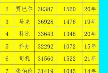 nba球员年收入前十，nba球员年收入前十排行榜