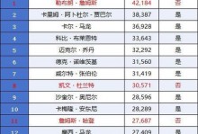 nba2004选秀排名，nba04年选秀排行