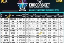2022nba球员助攻数据，nba助攻总数