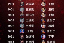 历届奥运会乒乓球男子单打冠军？历届奥运会乒乓球男子单打冠军一览表？