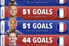 法国足球世界排名2019，法国足球队在世界排名第几