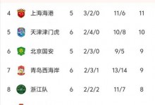 中国足球超级联赛排行，中国足球超级联赛排名积分榜