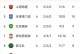 中国足球超级联赛排行，中国足球超级联赛排名积分榜