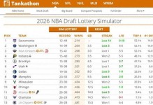 5换2！仅打5场+赛季报销，联盟倒数第一啊，总决赛球队彻底摆烂