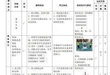 体育篮球学情分析方案？篮球教学内容分析？