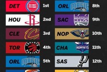 nba状元签怎么来的？nba状元签抽签规则？