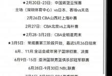 cba季后赛8强赛程安排规则，cba季后八强对阵出炉？