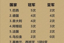 世界杯足球冠军国家，足球世界杯冠军排名名单？