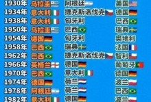 2018世界杯球队冠军？2018世界杯的冠军？