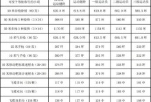 奥运会射击比赛几个项目，奥运会射击比赛共设有多少个项目