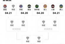 悬念不大！西部季后赛潜在对阵，大概率是这4组，全都是恩怨对决