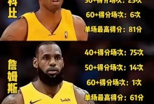 nba战力榜:雄鹿第2湖人跌至第23？nba战力排名？