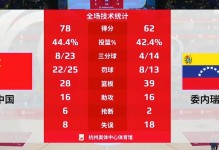 cba比赛比分，cba联赛比分