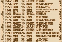 2010世界杯冠军国家？足球2010世界杯冠军？
