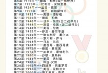 2016年巴西奥运会是几月几日？巴西2016年奥运会在哪里举行？