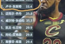 没有詹姆斯，湖人战绩反而出奇的好，胜率超80%，数据说明一切