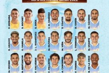 乌拉圭队世界杯大名单，乌拉圭参加过几届世界杯？