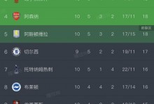 切尔西对曼联比分预测？切尔西vs曼联足彩？