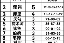 上届nba总决赛冠军是谁，nba往年总决赛冠军？