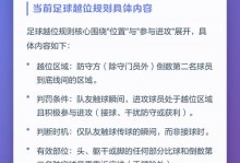 足球当中的越位是什么意思，足球越位是啥意思