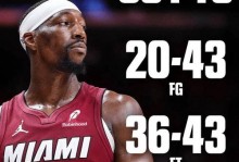 70+分合理性排名：阿德巴约83分第11 东契奇73分居首科比81分第二