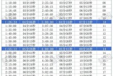 半程和全程马拉松多少公里？半程马拉松和全程马拉松的区别？