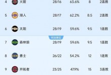 大变天！快船超勇士冲上第八！两大新援渐入佳境，西部排名更新