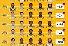 2021年湖人队进入总决赛了吗？湖人总决赛出场名单？