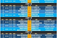 2018足球世界杯冠军比赛？2018足球世界杯冠军比赛时间？