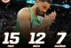 塔图姆复出15分12板7助攻凯尔特人大胜独行侠，布朗24分7板7助