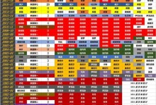 nba最年轻的得分王，nba最年轻得分记录对比？