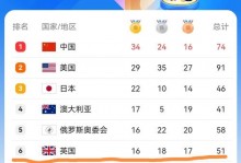 中国金牌2021东京奥运会几号结束，中国金牌2021东京奥运会还有几天