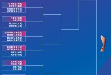 羽毛球男双比赛规则？羽毛球男双对阵表？