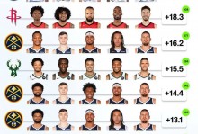 nba2k16阵容名单补丁，2k16球员名单补丁？