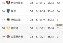 葡超最新赛事比分，葡超赛程比分结果2021