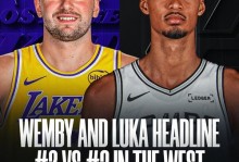 NBA官网MVP榜：东契奇连升两位超文班 SGA无可撼动