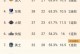 NBA战力榜更新！湖人重返前10火箭9骑士6 马刺压雷霆再成联盟第一