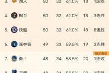 nba排名西部和东部2020勇士？nba排名东西部排名？