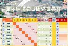 wtt世界杯时间安排，世界杯2022几点？