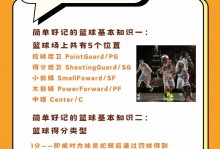 小学生篮球队简介怎么写？小学生篮球队简介怎么写吸引人？