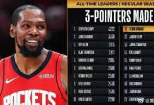 杜兰特总分超乔丹！阿门压哨补篮火箭绝杀热火 阿德巴约32+21