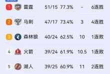 勇士116-119惜败爵士 球员评价：4人优秀，3人及格，4人低迷