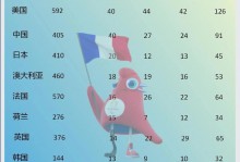 2028奥运会确定项目有哪些？2028奥运会举办地列表？