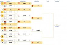 亚洲杯几强进世界杯，亚洲杯几强出线