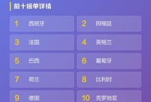 fifa足球最新世界排名，fifa最新世界排名前五十名？