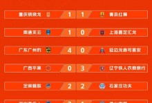 剑指冲超！广州豹14名新援亮相球迷开放日开启2026赛季