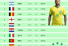 2022现役足球明星排名前十名，现役足球名人排名？