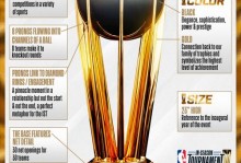 nba所有奖杯叫什么名字？nba所有奖杯样子？