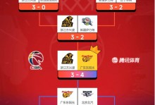 cba季后赛排名日程表？cba季后赛排名日程表最新？