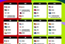 18年世界杯十六强名单，18年世界杯10佳球